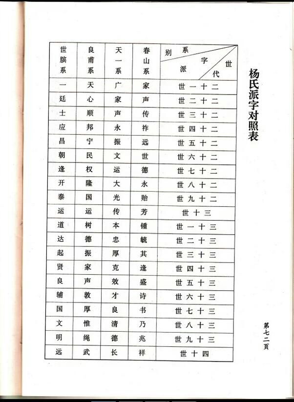 安徽杨氏字辈对照表图片